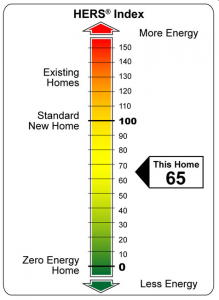 HERS Index The HERS Index yardstick